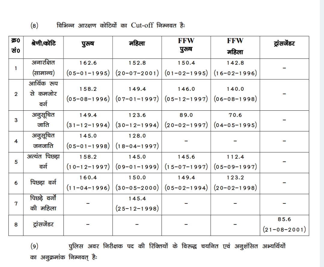 Bihar Police Sub-Inspector Final Result 2023