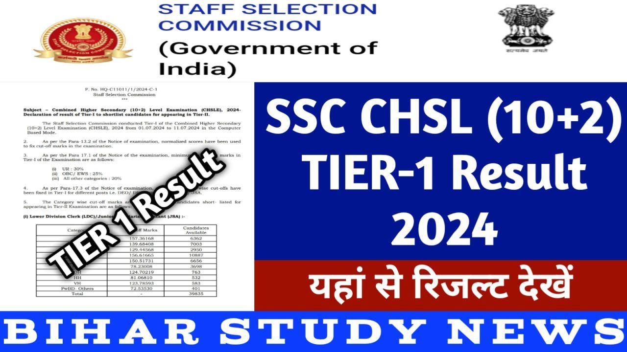 SSC CHSL TIER-I Result 2024