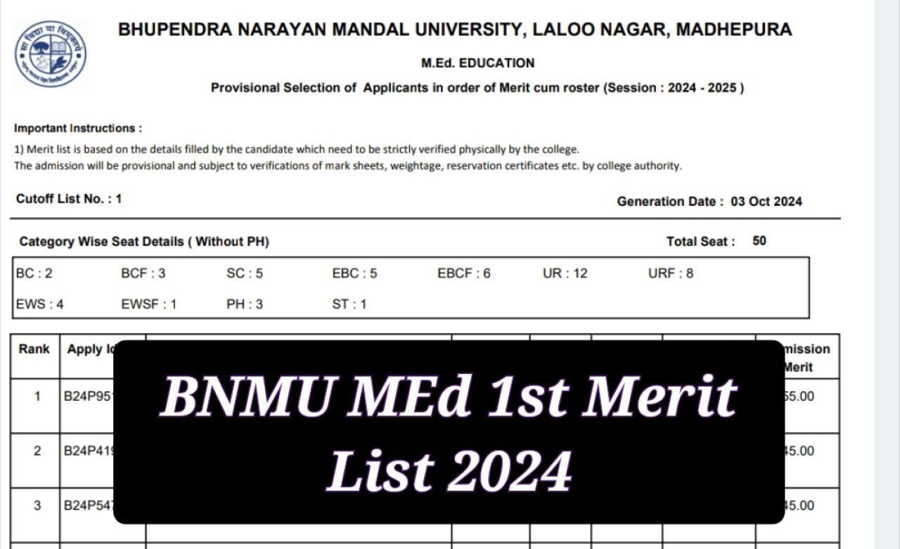 BNMU MEd 1st Merit List 2024