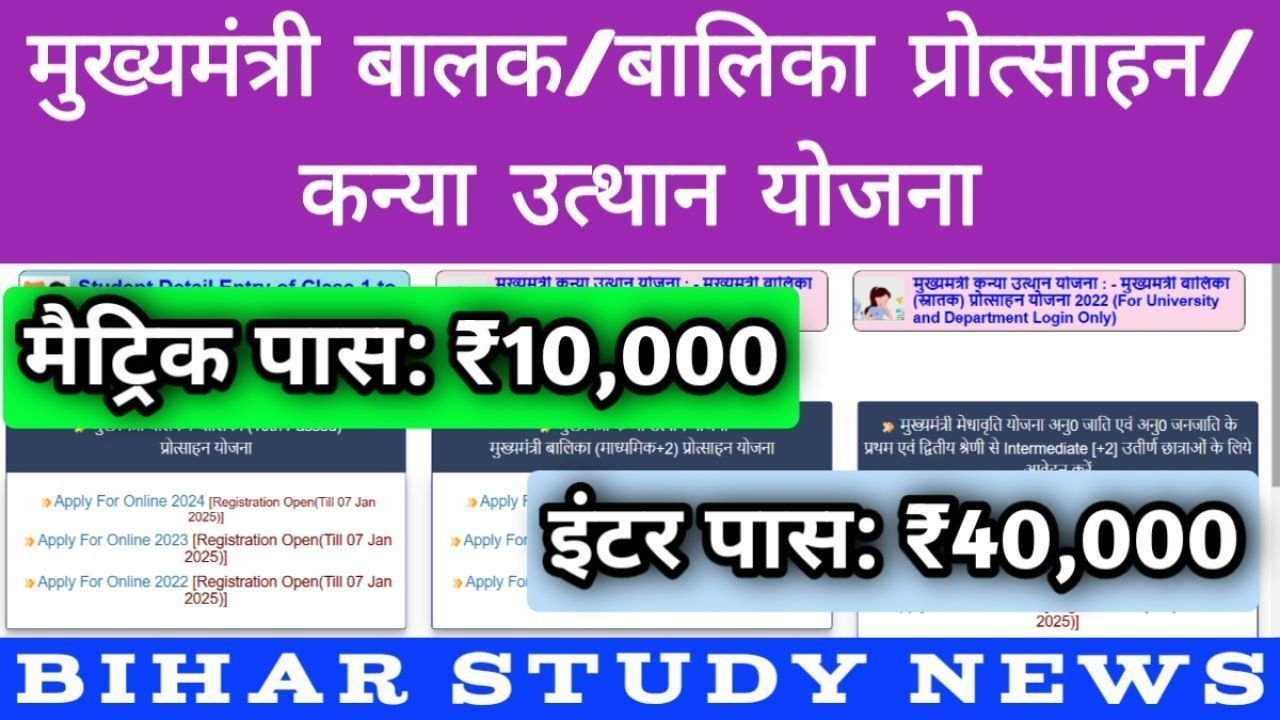 Mukhymantri Balak Balika Protsahn, Kanya Utthan, Medhavriti Yojna 2022, 2023, 2024