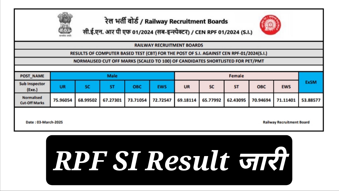 Railway RPF SI Result 2025 Available