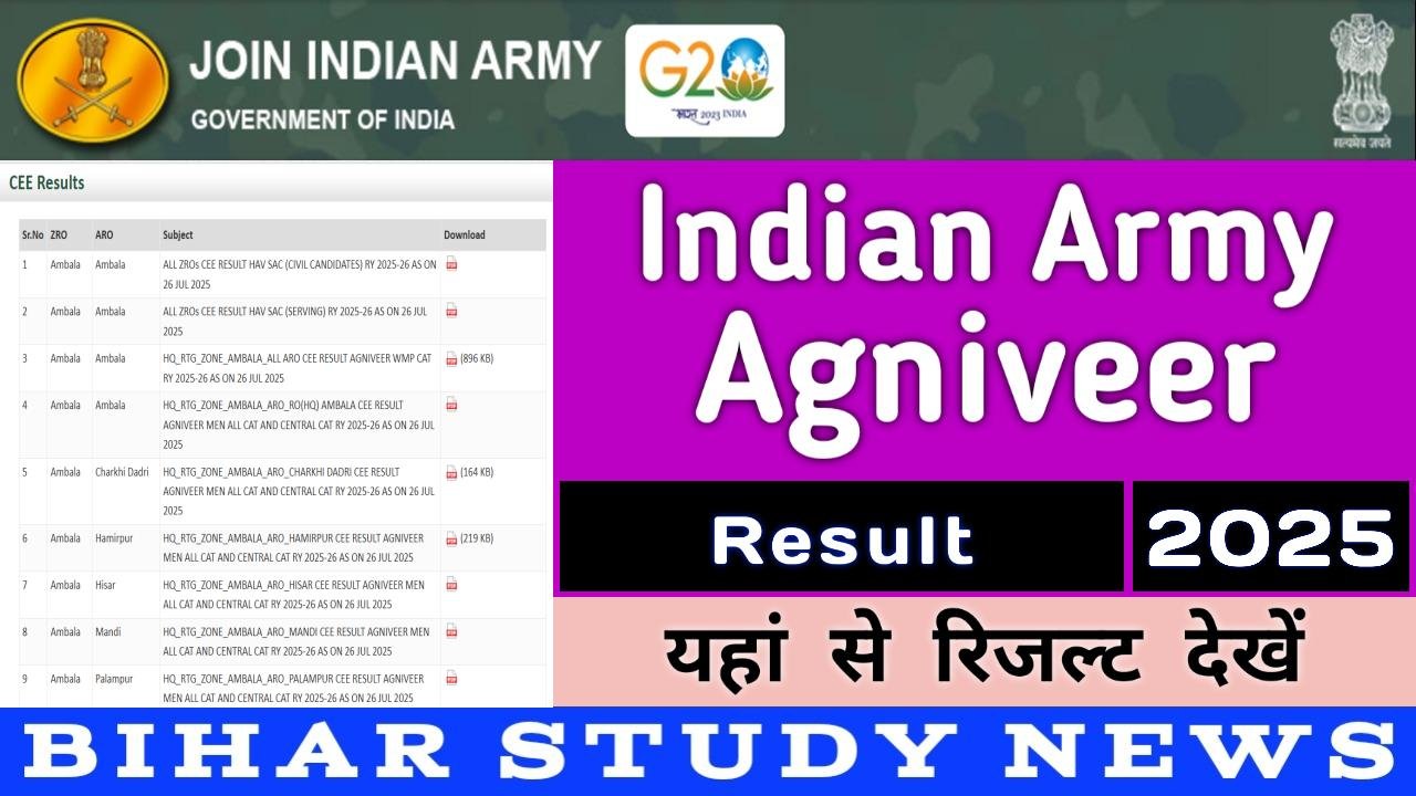 Indian Army Agniveer Result 2025