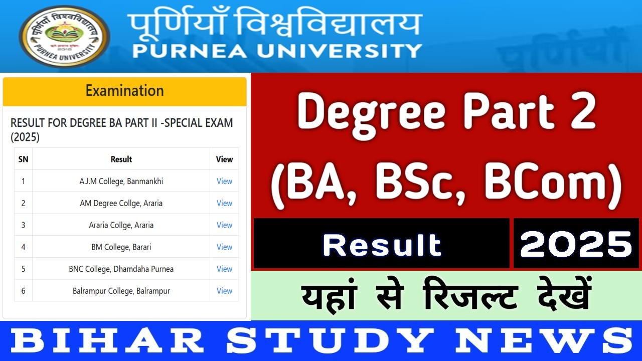 Purnea University Degree Part 2 Result 2025