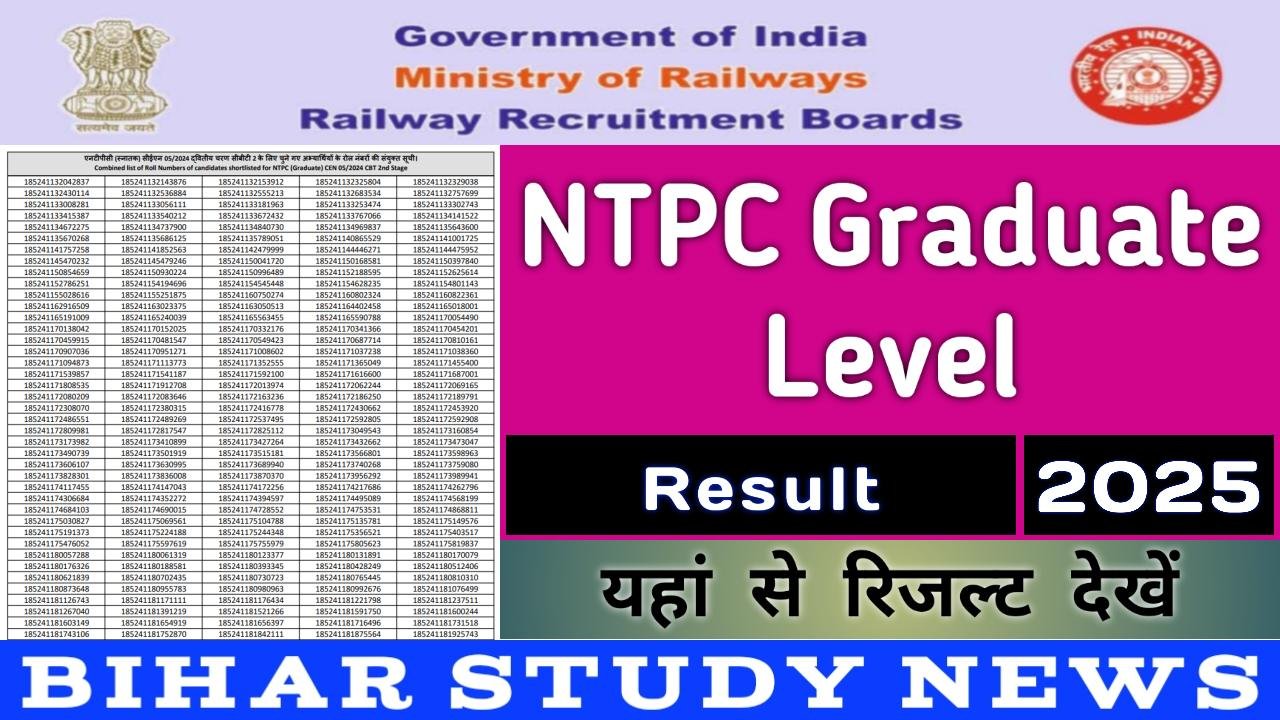 Railway NTPC Graduate Level Result 2025
