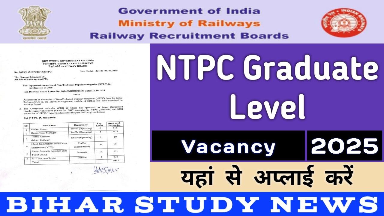 Railway NTPC Graduate Level Vacancy 2025