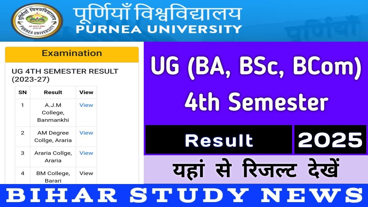 Purnea University UG 4th Sem Result 2025