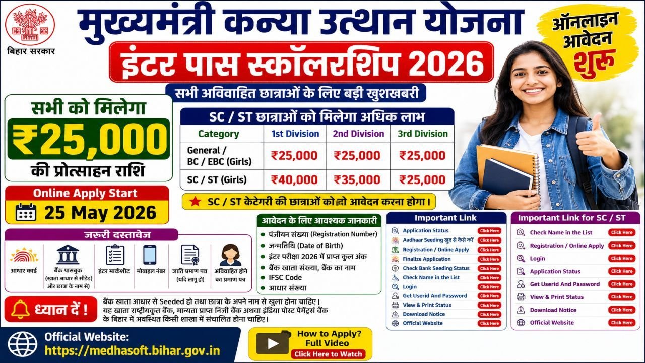 Bihar Inter Pass Kanya Utthan Yojana Online Apply 2026 Start
