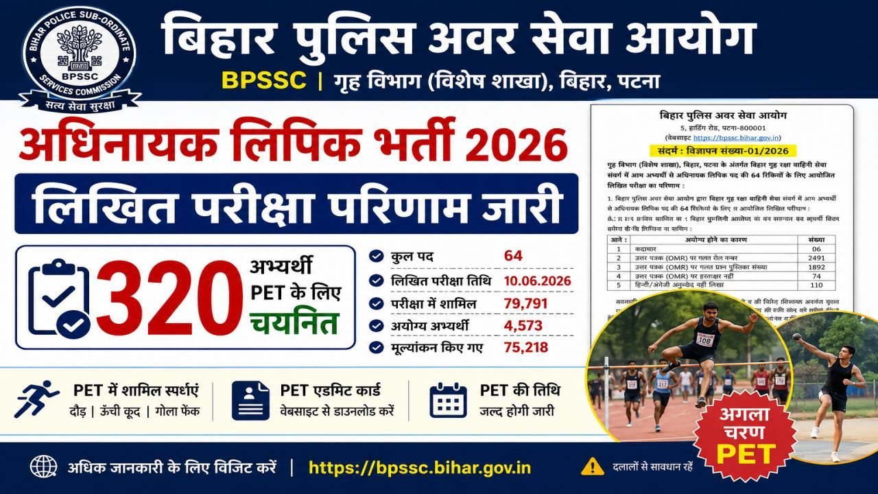 BPSSC Home Guard Commandant Clerk Result 2026