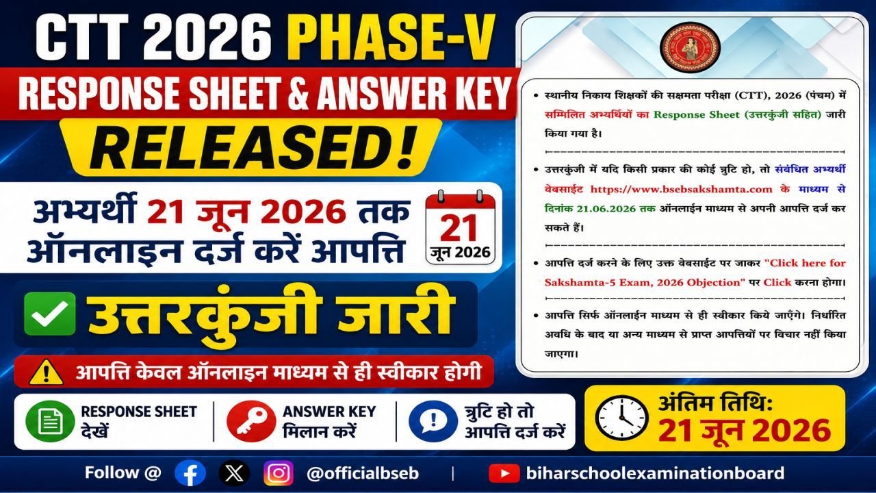Sakshamta Exam 2026 Phase-V Answer Key Out, Candidates Can Submit Objections Online