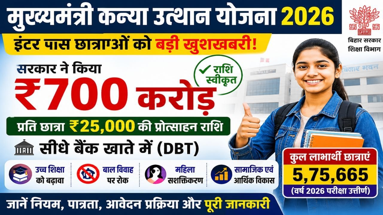Mukhymantri anya Utthan Yojana 2026