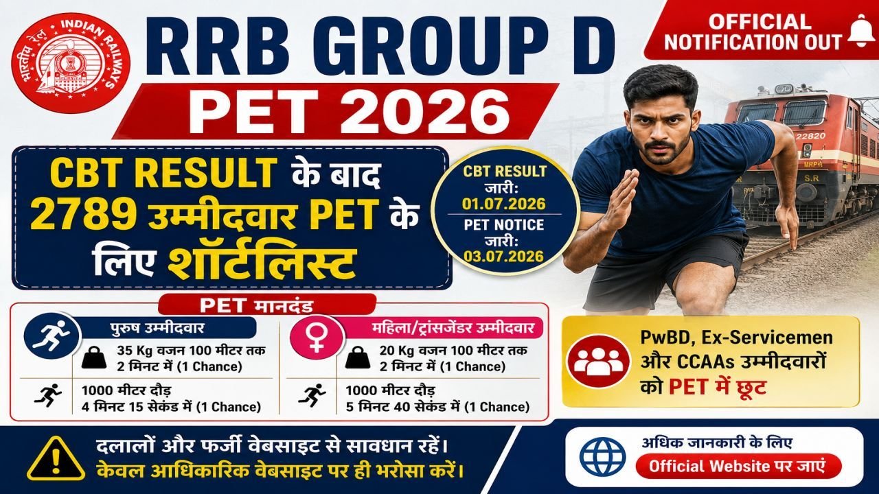 RRB Group D PET 2026 Notification Out