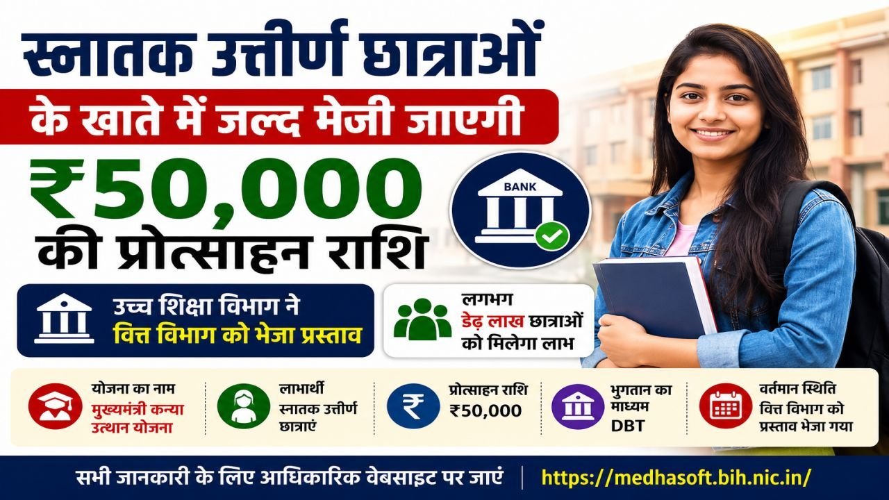 Snatak Uttirn Chhatraon Ke Khate Mein Jald Bheji Jayegi 50,000 Ki Protsahan Rashi