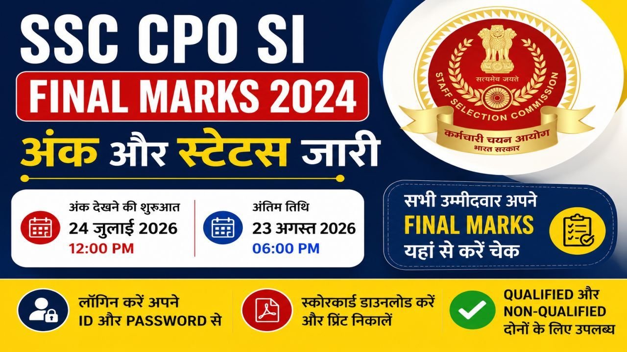 SSC CPO SI Final Marks 2024