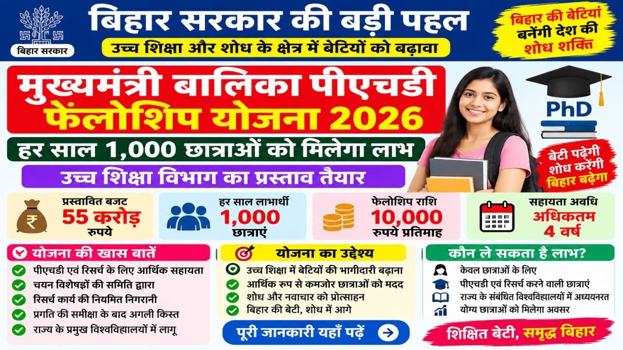 CM Balika PhD Fellowship Scheme 2026