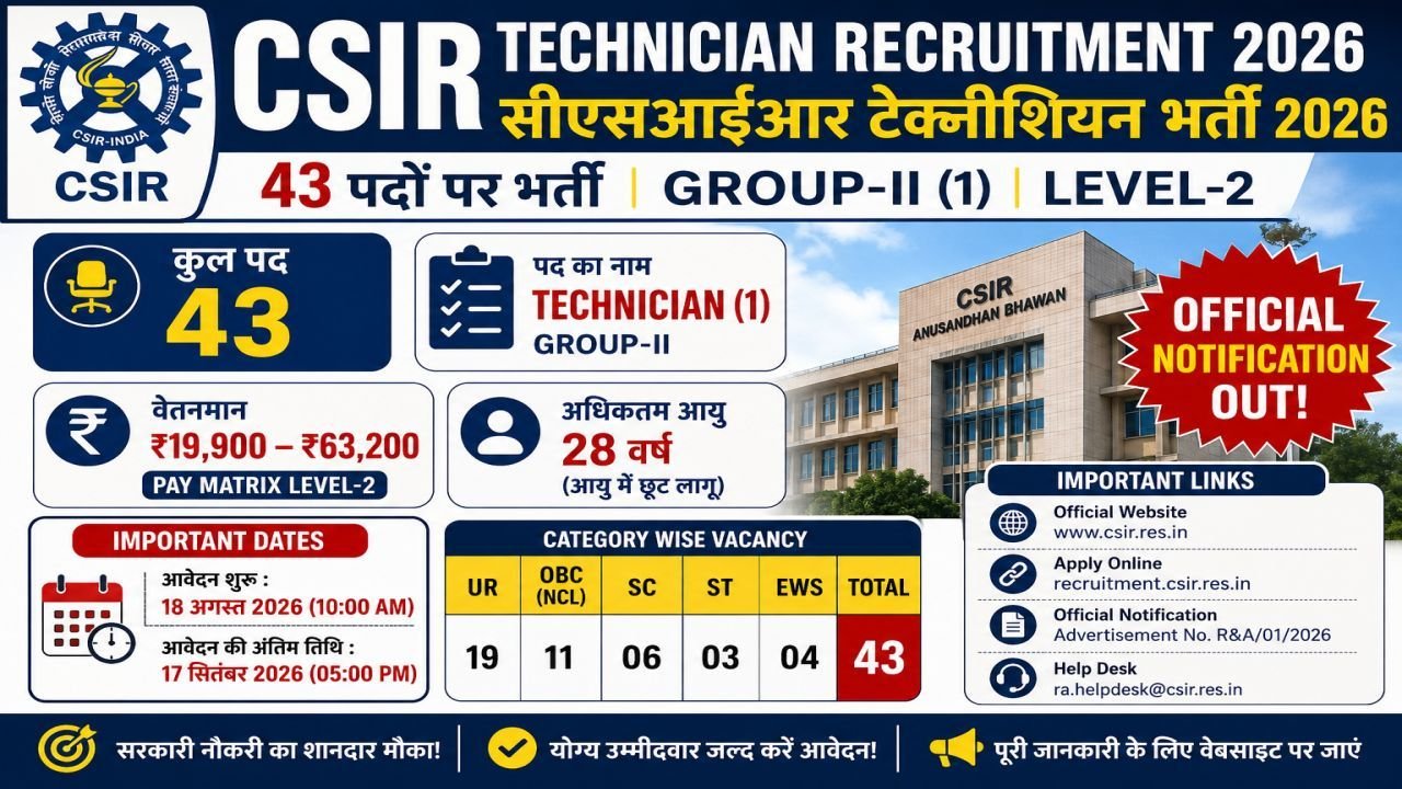 CSIR Technician Recruitment 2026