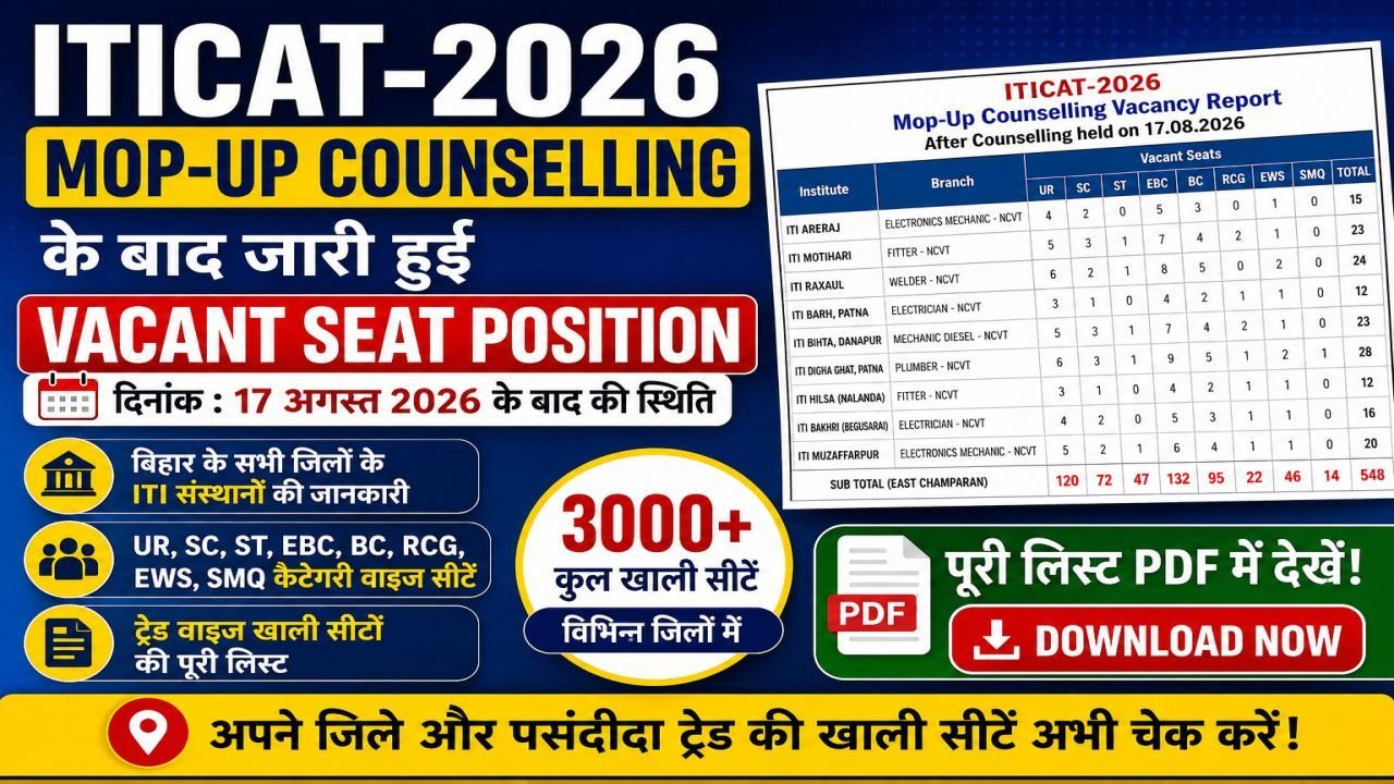 ITICAT-2026 Mop-Up Counselling Vacancy Position 2026