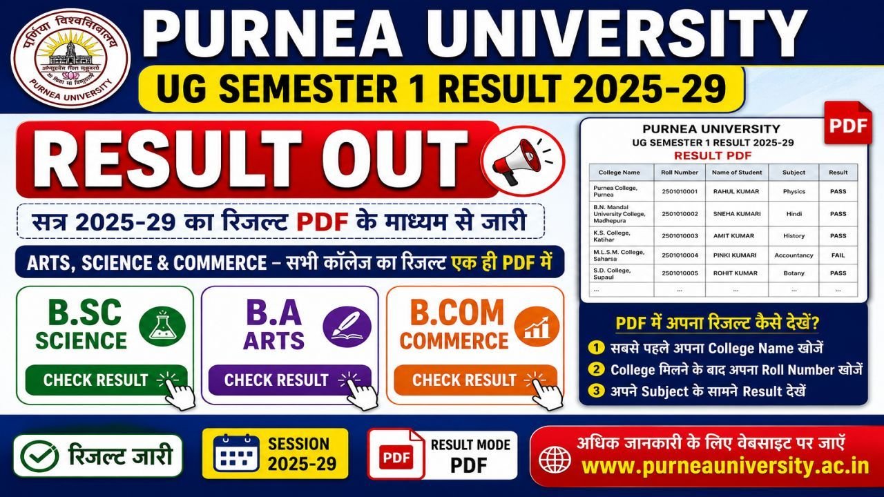 Purnea University UG Semester 1 Result 2025-29