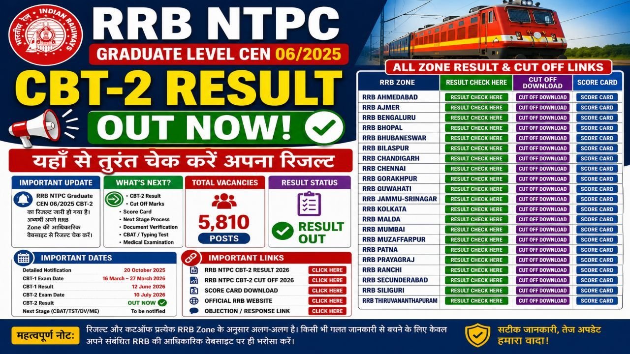 RRB NTPC Graduate CEN 06/2025 CBT-2 Result 2026
