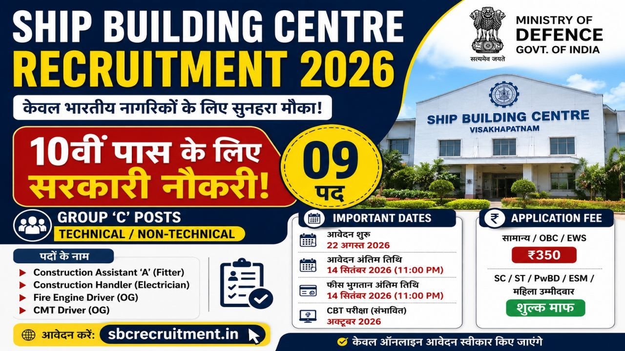 Ship Building Centre Recruitment 2026