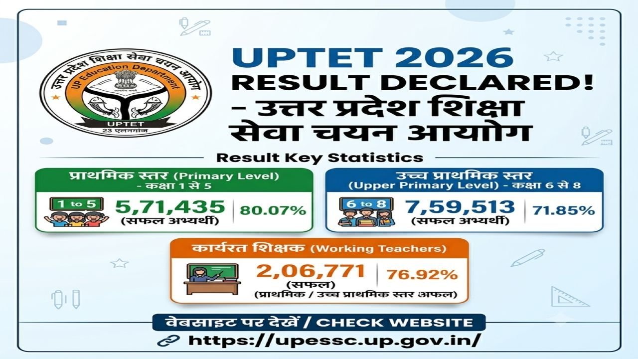 UPTET Result 2026