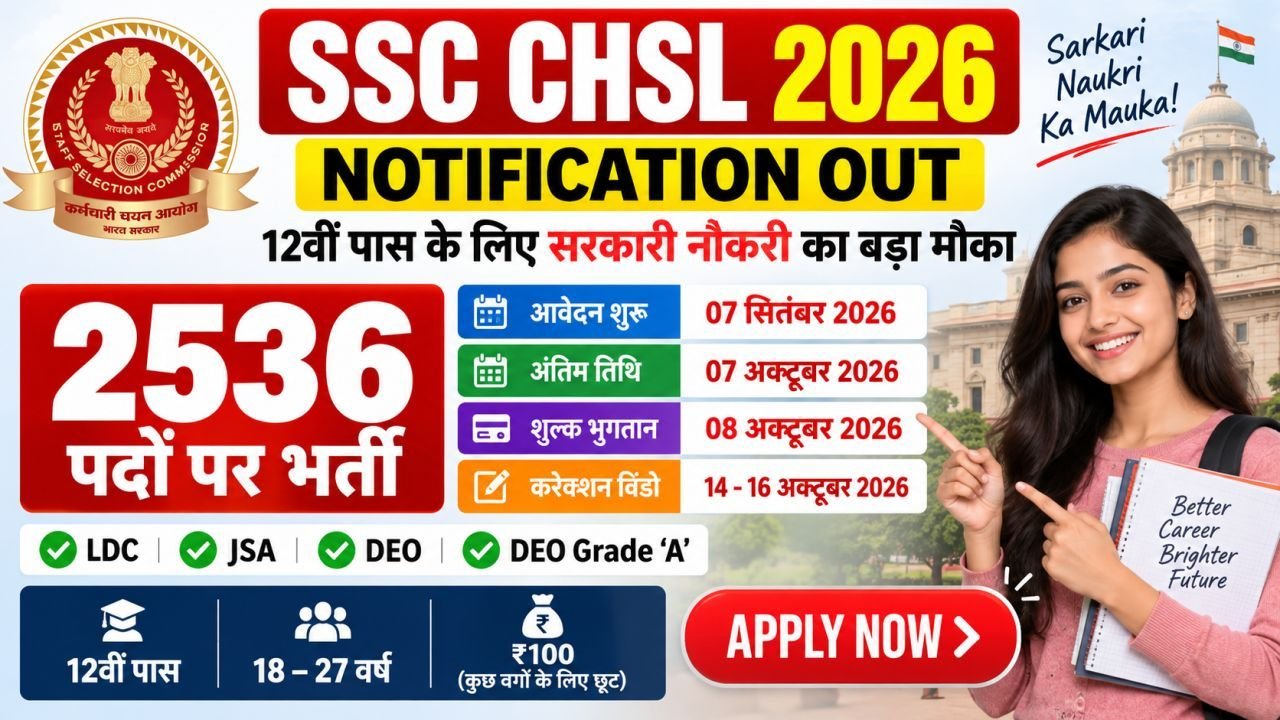 SSC CHSL 2026 Notification Out