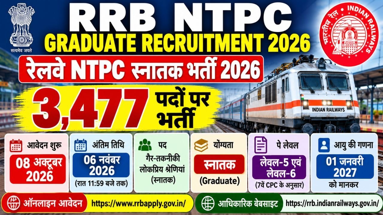 RRB NTPC Graduate Recruitment 2026